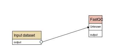 a graph with two nodes, input dataset and fastqc