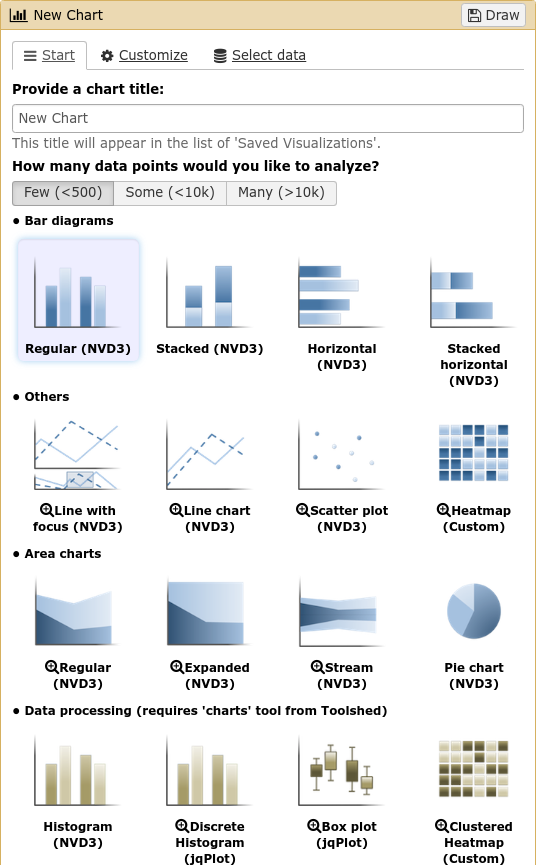 Charts selection interface showing a number of chart types that can be selected. 