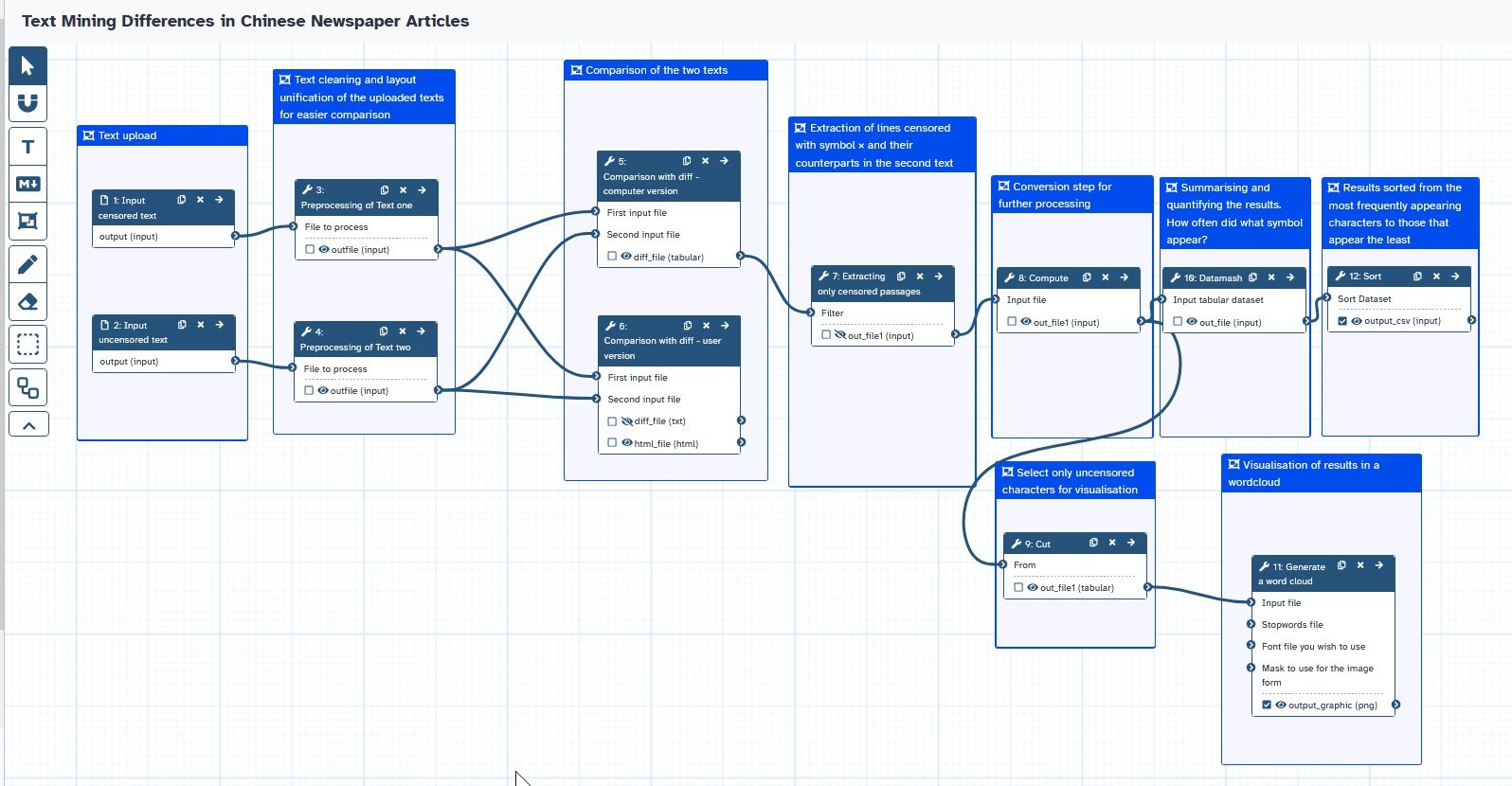 Screenshot of the above Workflow in Galaxy.