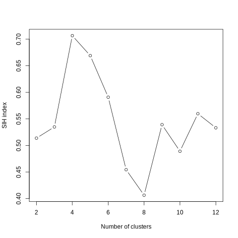 SIH_index_plot.
