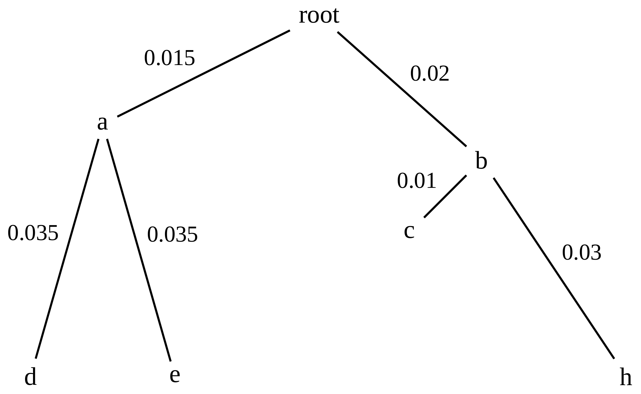 Slides: Phylogenetics - Back to Basics - Building Trees / Phylogenetics ...