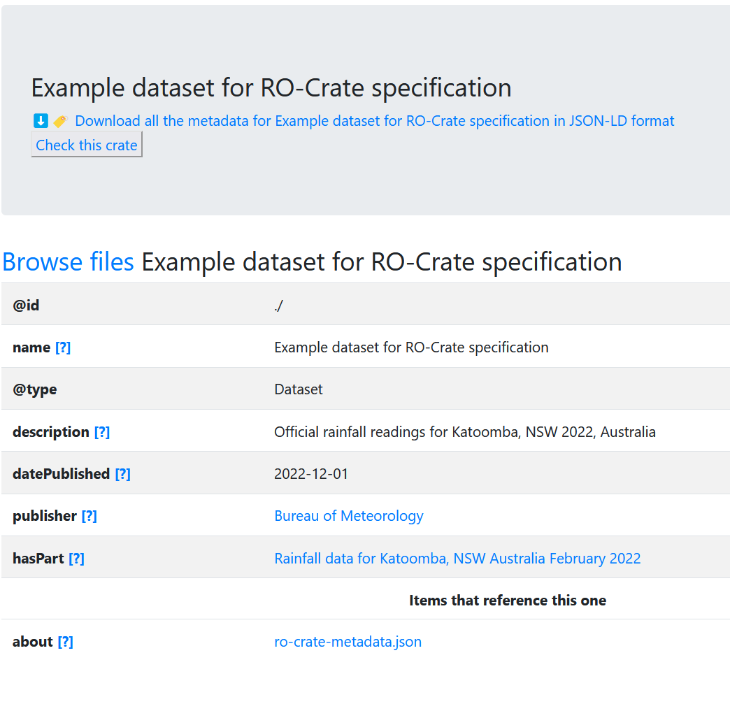 Example dataset for RO-Crate specification. 