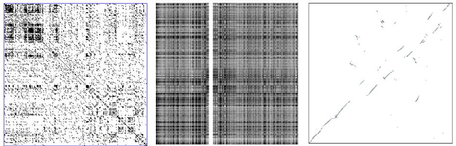 Montage of three dot plots