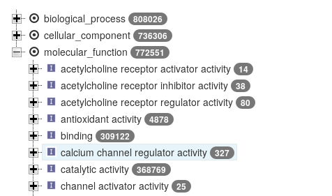 A tree browser showing the top level groups (MF, CC, BP) followed by a drill down into molecular function with several groups like acetylcholine receptor activator activity, inhibitor, and regulator activity. antioxidant activity, binding, etc. Each group shows large numbers of children.