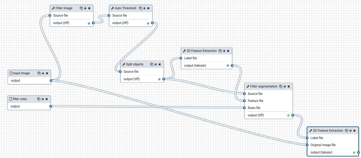 feature extraction workflow. 