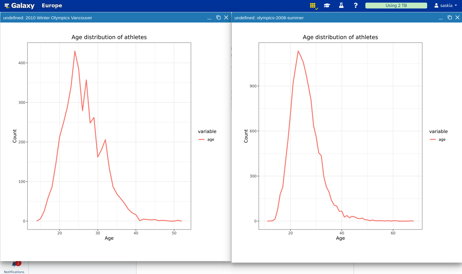 the histograms side by side. 