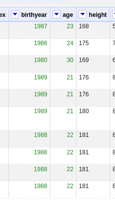 age column added. 