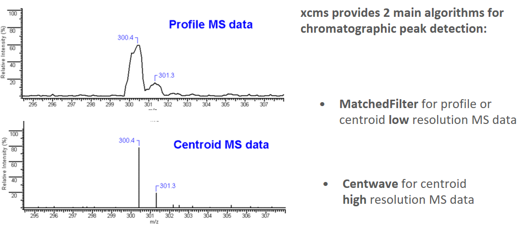 Two graphics are displayed, one representing a MS spectrum in profile mode and the second one representing a MS spectrum in centroid mode. Graphics are completed with the mention that XCMS provides 2 main algorithms for chromatographic peak detection: the "matched filter" one for profile or centroid low resolution MS data, and the "centwave" one for centroid high resolution MS data.