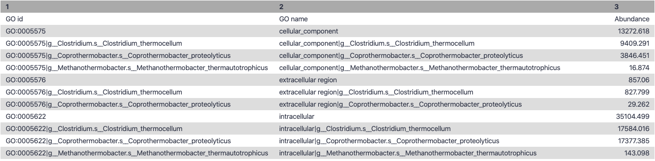 Again the same columns in a table. None of the specific data is legible or important.