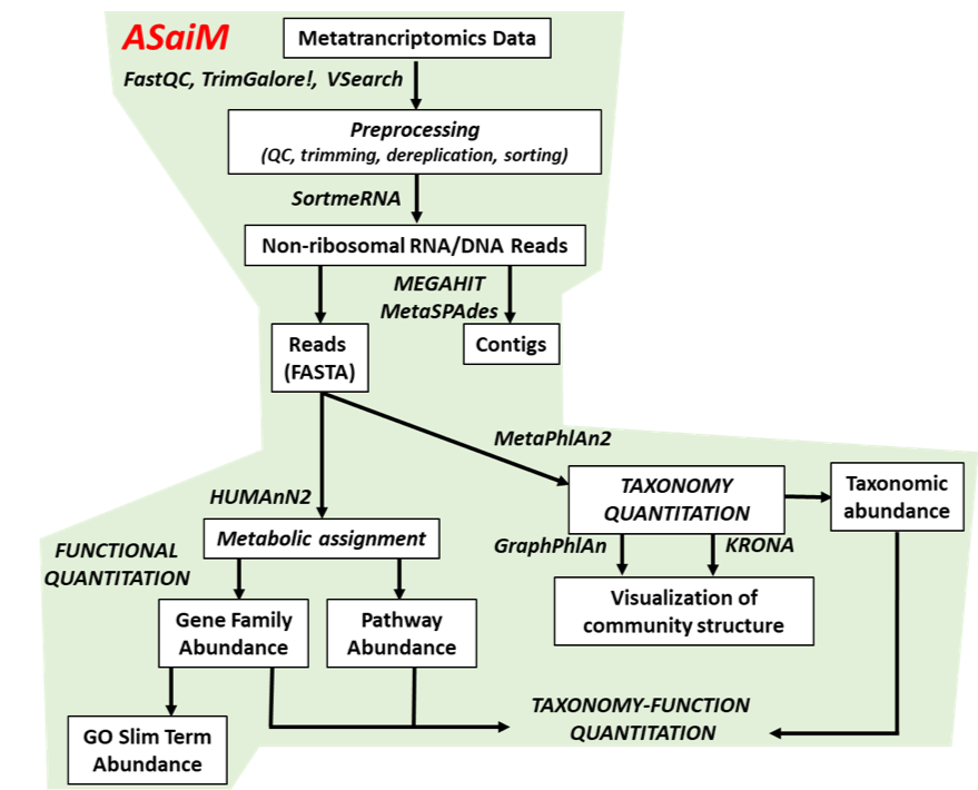 ASaiM diagram