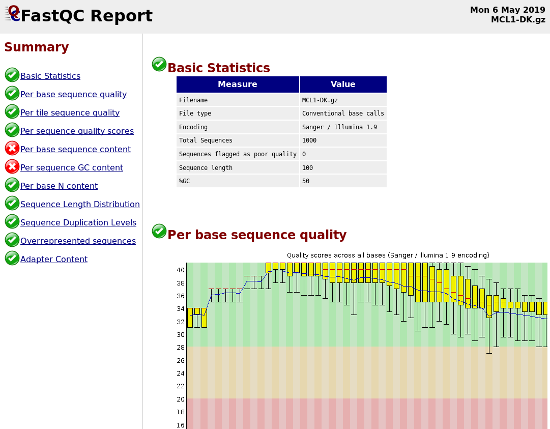 Screenshot of FastQC report, showing the table of contents with green checks on nearly every result, and the base statistics and per-base sequence quality graphs shown.