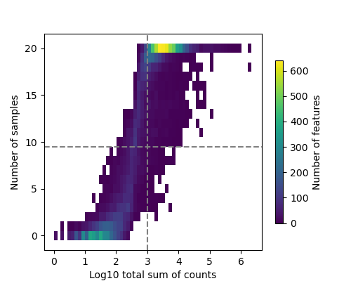 Filter by Expression Plot Example. 