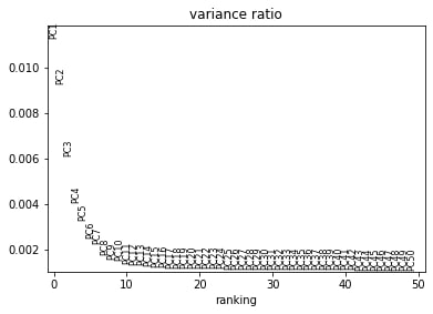 Variance ratio. 