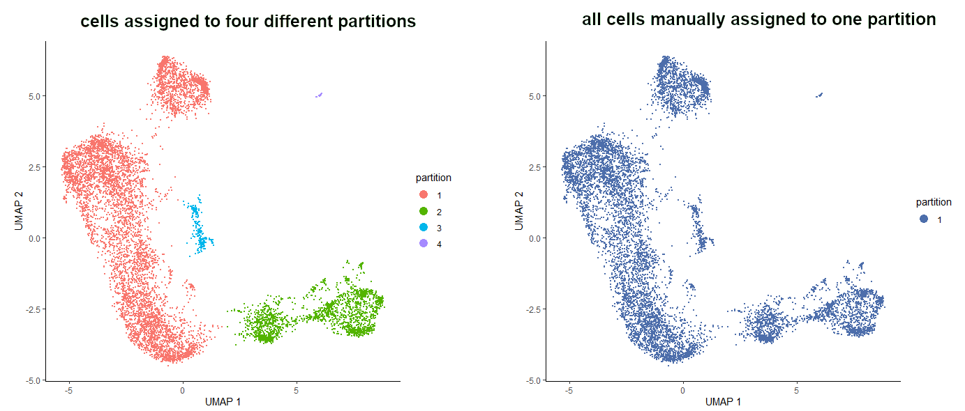 Left image showing the dataset divided into 4 partitions. Right image showing all cells assigned to one partition.