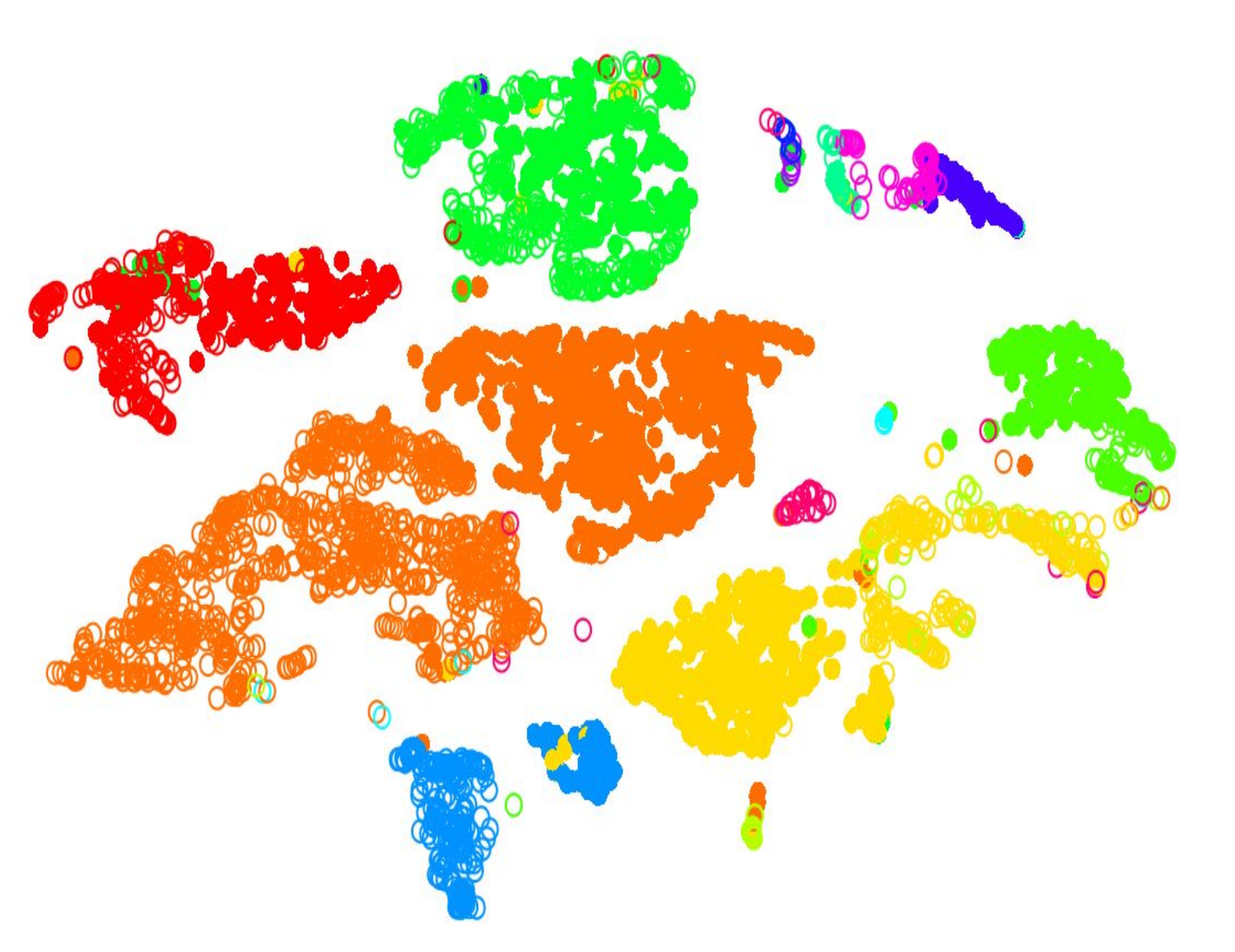A scatter plot with many groups of cells labelled by different colours. The cells are largely clustered well, with few outlying cells.