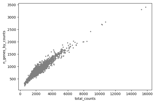 QC total_counts n_genes_by_counts. 