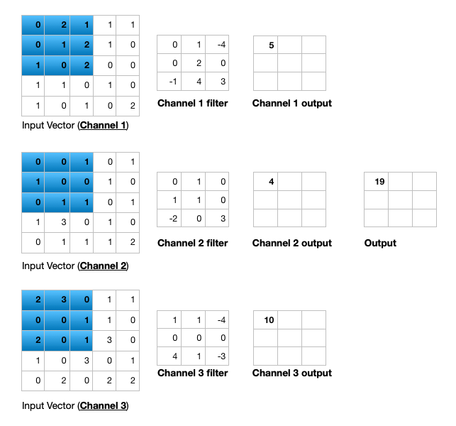 Hands-on: Deep Learning (Part 3) - Convolutional neural networks (CNN) /  Statistics and machine learning