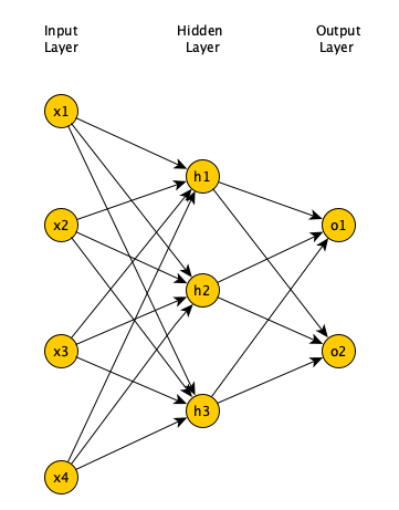 Deep learning cnn store tutorial