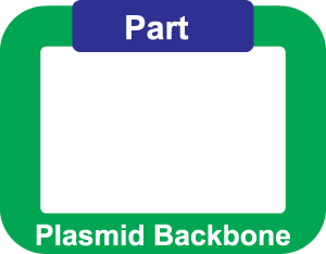 A plasmid composed of a part and a backbone