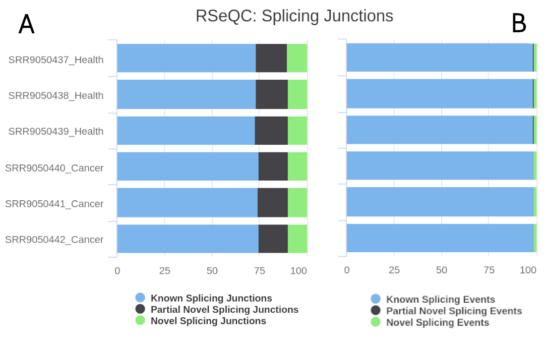 Figure 09. RSeQC junction annotation plot. 