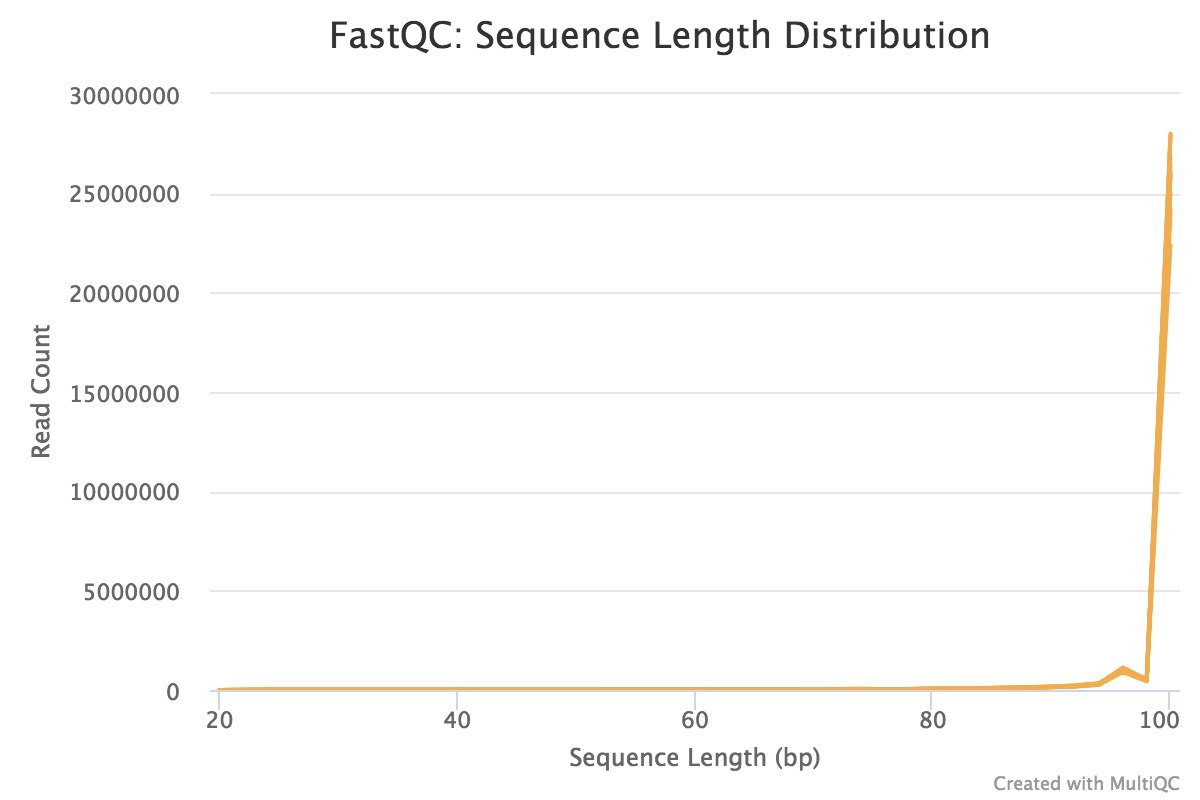 Sequence Length post-trimming. 