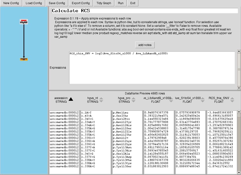 CountESS GUI showing the Expression node named Calculate RCS, with an expression calculating RCS_this_SNV as log2(Ave_S1toS4_x1000 divided by Ave_LibAandB_x1000), and a preview table containing calculated scores.