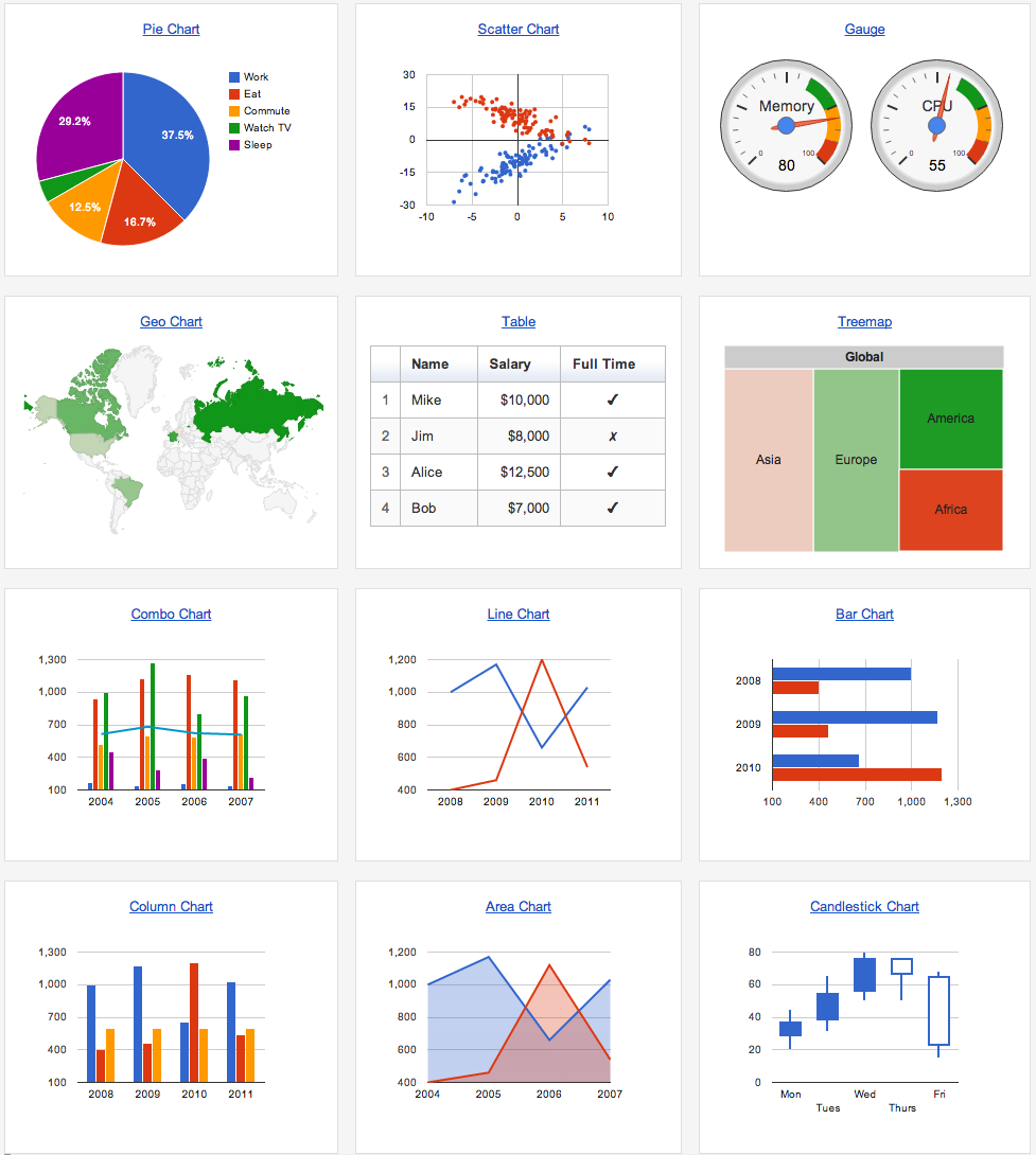 Selection of numerous graph types include pie, dot, bar, line charts, map and guages.